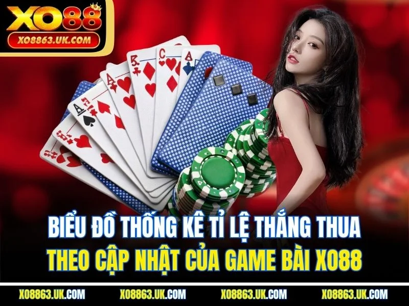 Biểu đồ thống kê tỉ lệ thắng thua theo cập nhật của game bài XO88